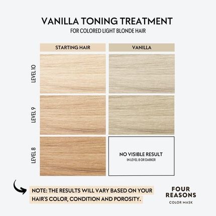 Four Reasons Color Mask Vanilla Blonde Color Depositing Conditioner Toning Treatment 6.76 Fl Oz - Image 3