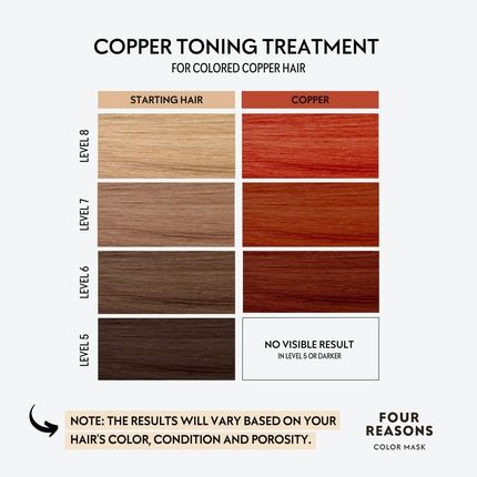 Four Reasons Color Mask Copper Toning Treatment Color Depositing Conditioner 6.76 Fl Oz - Image 3