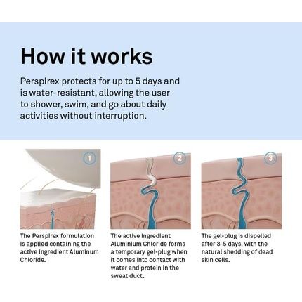 Perspirex Extra Strength Antiperspirant Roll-On Comfort 20Ml Fresh Scent - Image 3