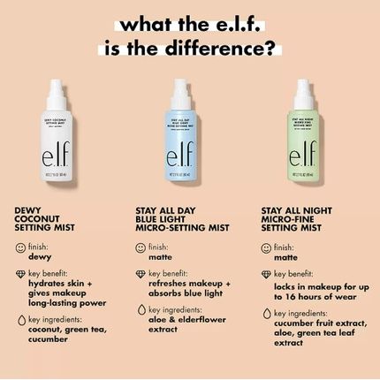 E.L.F. Stay All Night Micro-Fine Setting Mist Hydrating & Refreshing Makeup - Image 3