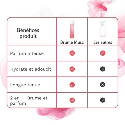 Musc Intime Body Spray Sweet Litchi La Delicieuse - Image 3