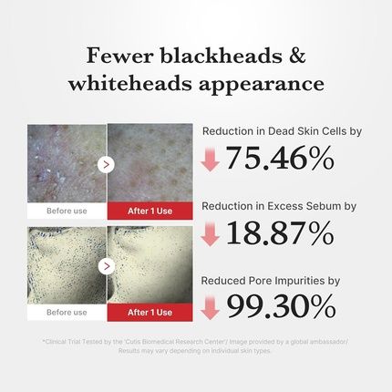 Medicube Peel Shot With Hypochlorous Acid Gentle Exfoliating Serum For Dead Skin - Image 3