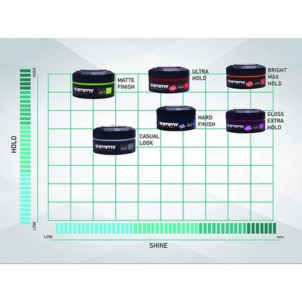 Fonex Gummy Matte Finish Wax, 150 Ml Styling Wax Matte Finish - Image 3