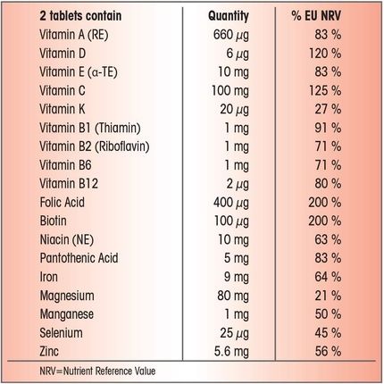 Centrum Advance Multivitamin & Mineral Tablets With 24 Essential Nutrients Including Vitamin D 30 Tablets