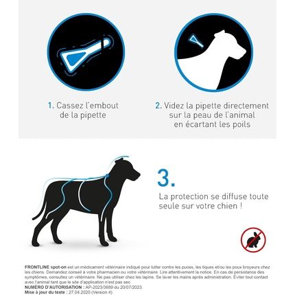 Frontline Spot On Dog Flea, Tick & Biting Lice Eliminator