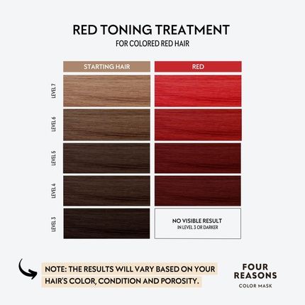 Four Reasons Color Mask Red Toning Treatment Color Depositing Conditioner 6.76 Fl Oz - Image 3