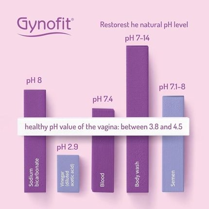 Gynofit Vaginal Gel With Lactic Acid - Pack Of 6