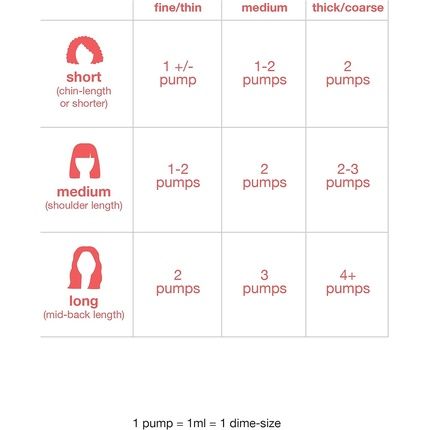 K18 Biomimetic Hairscience Leave-In Molecular Repair Hair Mask 5Ml 1G