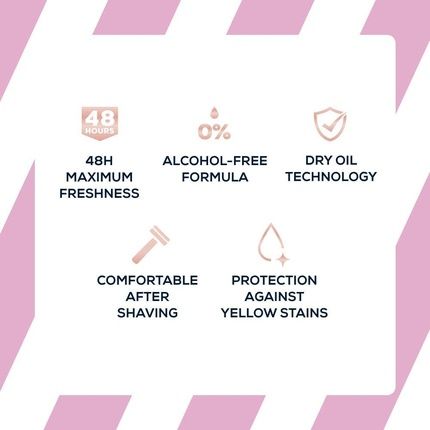 Right Guard Women'S Soft Deodorant 48 Hour High Performance Anti-Perspirant Aerosol Spray No White Residue Alcohol Free Dermologically Tested 250Ml - Image 3