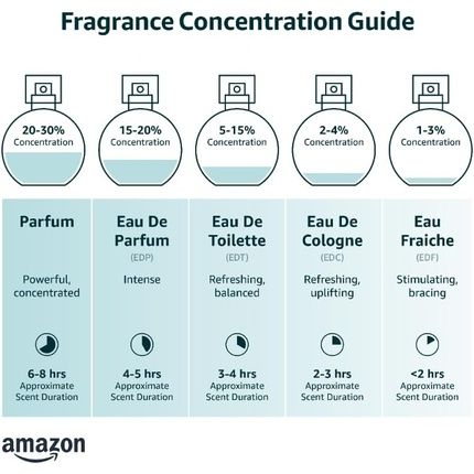 Mont Blanc Eau De Toilette 75Ml