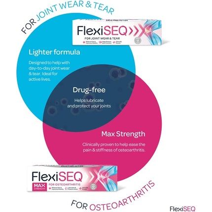 Flexiseq Max Strength Topical Gel For Arthritis Pain Relief 50G - Image 3