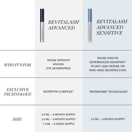Revitalash Cosmetics Advanced Sensitive Eyelash Conditioner Lash Enhancing Serum Physician Developed Cruelty Free - Image 3