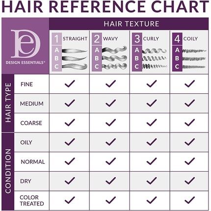 Design Essentials Natural Almond & Avocado Moisturizing Detangling Sulfate - Image 3