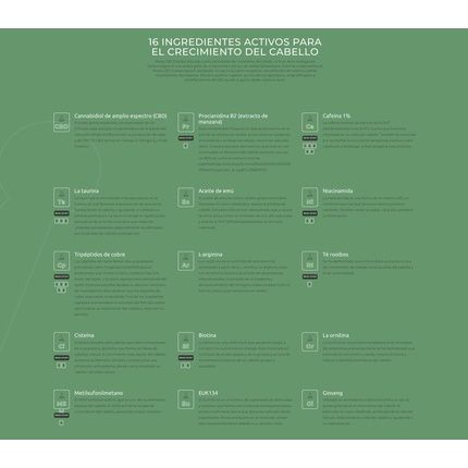 Ds Revita Cbd Hair Stimulating Shampoo 205Ml