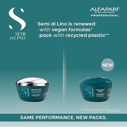 Alfaparf Milano Semi Di Lino Reconstruction Reparative Travel Size Mask - Color - Image 3