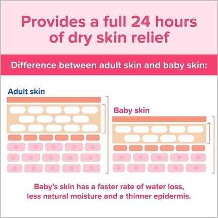 Johnson'S Moisturizing Pink Baby Lotion With Coconut Oil 3.4 Fl. Oz Tsa-Compliant Travel-Size Bottle - Image 3