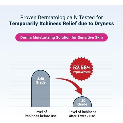 Derma B Ceramd Repair Cream Wash Unscented Fragrance Free Creamy Face & Body Cleanser 13.5 Fl. Oz. 400Ml - Image 3