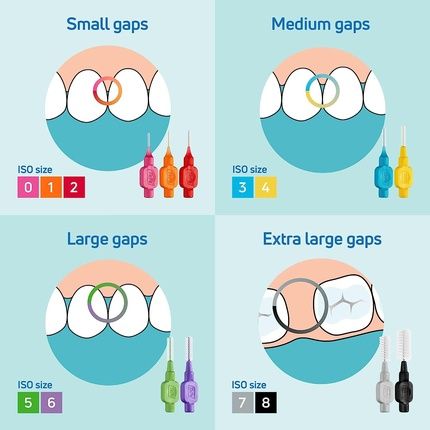 Tepe Interdental Brushes Original Red 0.5Mm 8 Brushes - Image 3