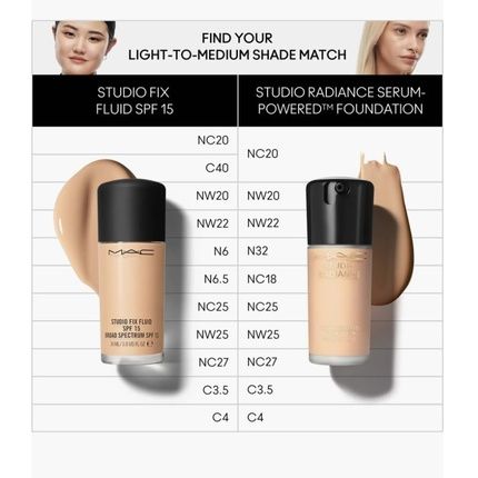 Mac Studio Radiance Serum Powered Foundation Nc18 1.00 Fl Oz - Image 3