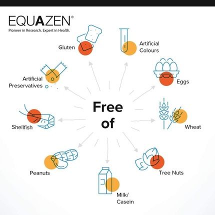 Equazen Family Capsules Omega 3 & Omega 6 Supplement 180 Capsules - Clinically Researched Blend Of Dha, Epa And Gla - Image 3