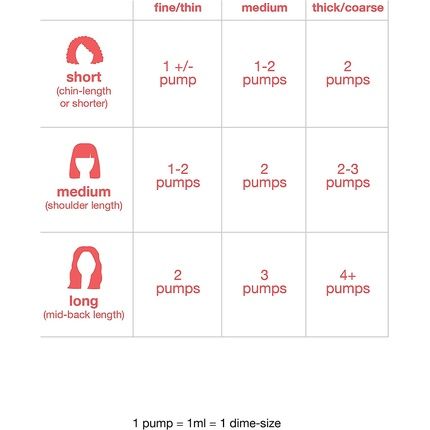 K18 Leave-In Repair Hair Mask 50Ml - Image 3