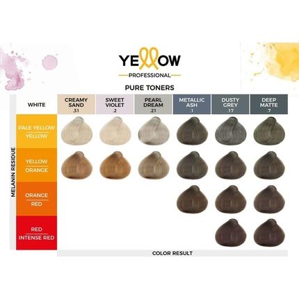 Yellow Alfaparf Pure Toner Deep Matte 7 100Ml