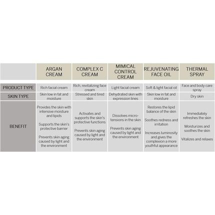 Babor Classics Thermal Spray Soothing Facial Toner For Any Skin