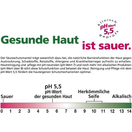 Sebamed Fresh Deodorant Spray 75Ml - Image 3