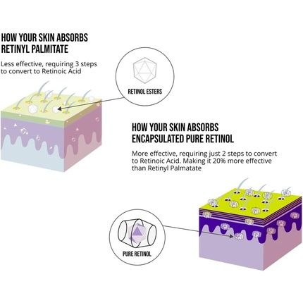 Nip+Fab Retinol Fix Blemish Gel Treatment 10% Complex 15Ml