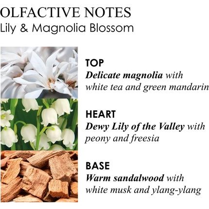 Molton Brown Lily & Magnolia Blossom Eau De Toilette 100Ml