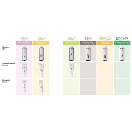 Korres Almond And Linseed Shampoo For Dry/Damaged Hair 250Ml - Image 3