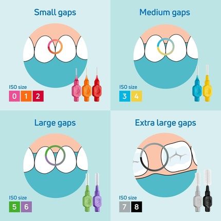 Tepe Interdental Brush Original Black 1.5Mm Iso 8 - Image 3