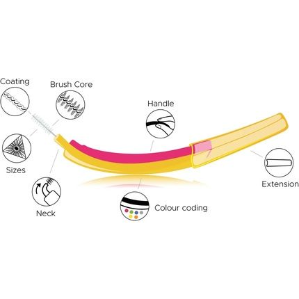 Edelweiss White Interdental Brush 0.5Mm - Image 3