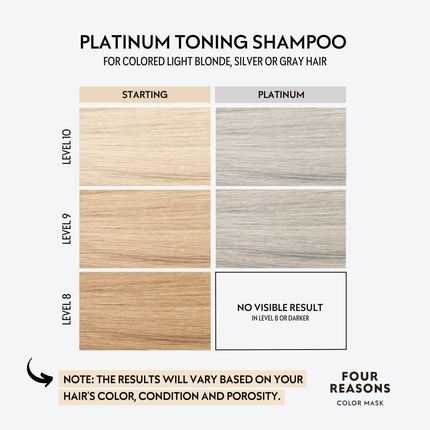 Four Reasons Color Mask Shampoo Sulfate Free Toning Platinum For Blonde Hair 8.5 Oz
