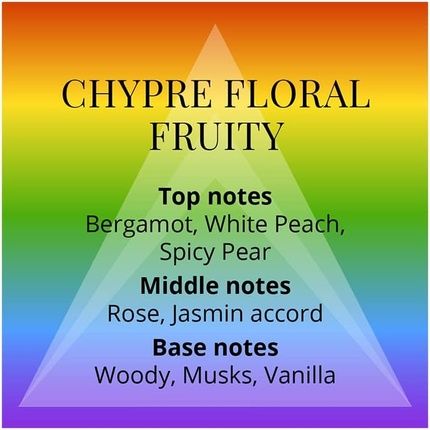 COLOUR ME Colours Fragrance for Women 50ml Eau de Parfum by Milton-Lloyd