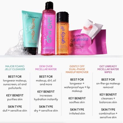 Mac Cosmetics Get Unready Micellar Water Makeup Remover Wipes 30 Count - Image 3