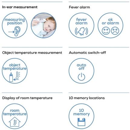 Beurer Ft58 Ear Thermometer, 795.33 In-Ear Thermometer