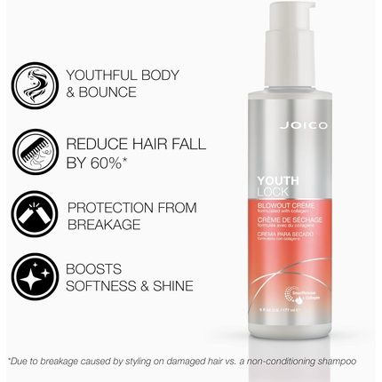 Joico Youthlock Blowout Creme 177Ml Collagen Protective Cream - Image 3