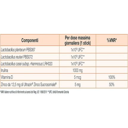 Triderm Ad Pro Skin 30 Stick