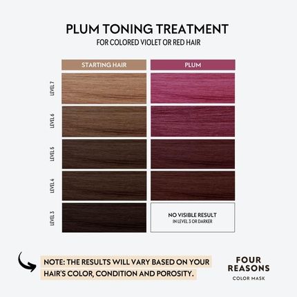 Four Reasons Color Mask Plum Toning Treatment Color Depositing Conditioner 6.76 Fl Oz - Image 3