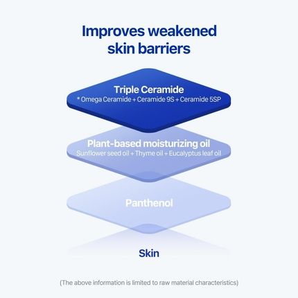 Real Barrier Extreme Lotion 150Ml 5.07 Fl Oz - Skin Barrier Repair - Image 3