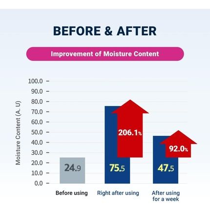 Derma B Ceramd Repair Body Cream Unscented Moisturizer For Dry And Rough Skin 14.54 Fl. Oz. 430Ml - Image 3