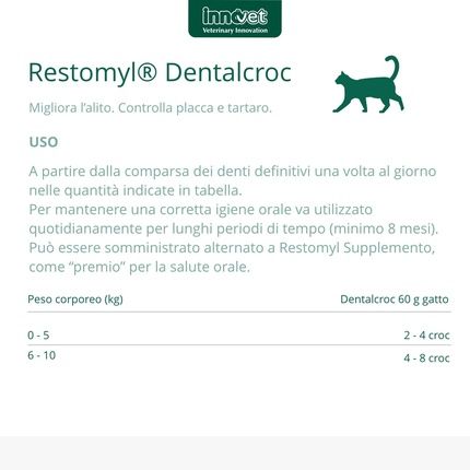 Innovet Restomyl Dentalcroc, Improves Alitation, Plaque And