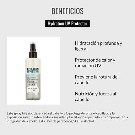 Lendan Terra Hydration Uv Protector Detangling Spray 200Ml Moisturizing Two-Phase Spray Heat And Uv Protection Prevents Hair Breakage - Image 3