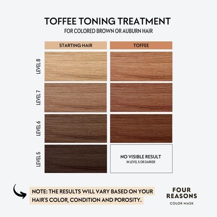 Four Reasons Color Mask Toffee Toning Treatment Color Depositing Conditioner 6.76 Fl Oz - Image 3