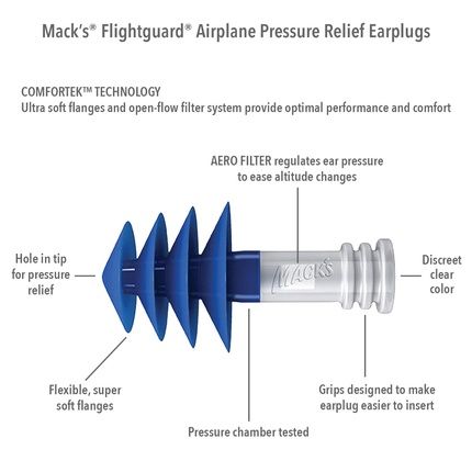 Mack's Flightguard Airplane Pressure Relief Earplugs 26dB NRR