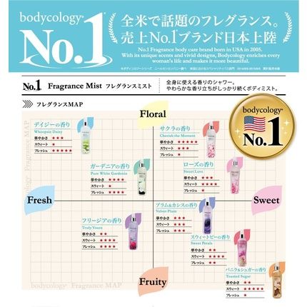 Bodycology Moisturizing Body Cream Toasted Vanilla Sugar 8Oz