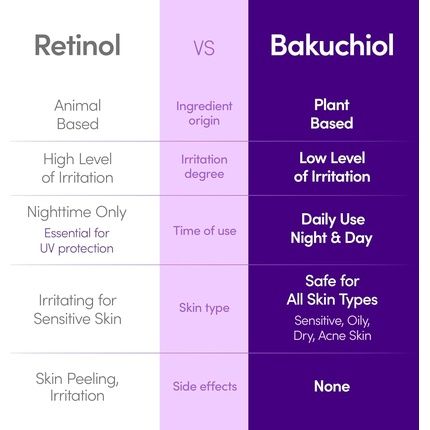 Bakuchiol Firming Serum Pore And Wrinkle Minimizer With Bakuchiol And Retinol - Image 3