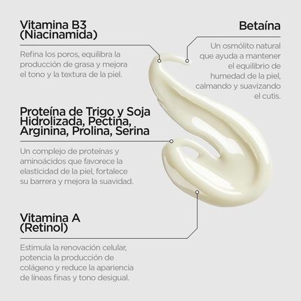 Revox B77 Just Retinol 0.3% + Niacinamide 5% Serum 30Ml - Image 3