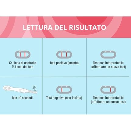 My Test Pregnancy - Pack Of 2 - Image 3